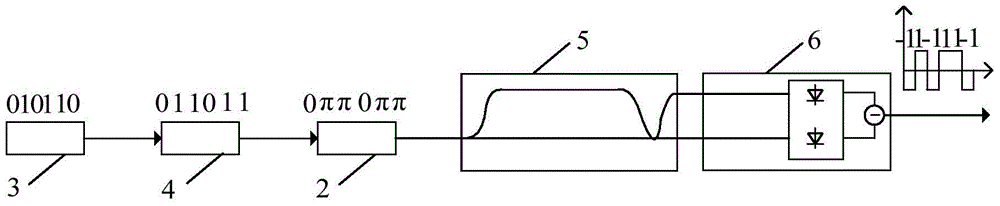 A method and device for measuring optical fiber backscattering based on spread spectrum technology