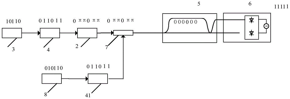 A method and device for measuring optical fiber backscattering based on spread spectrum technology