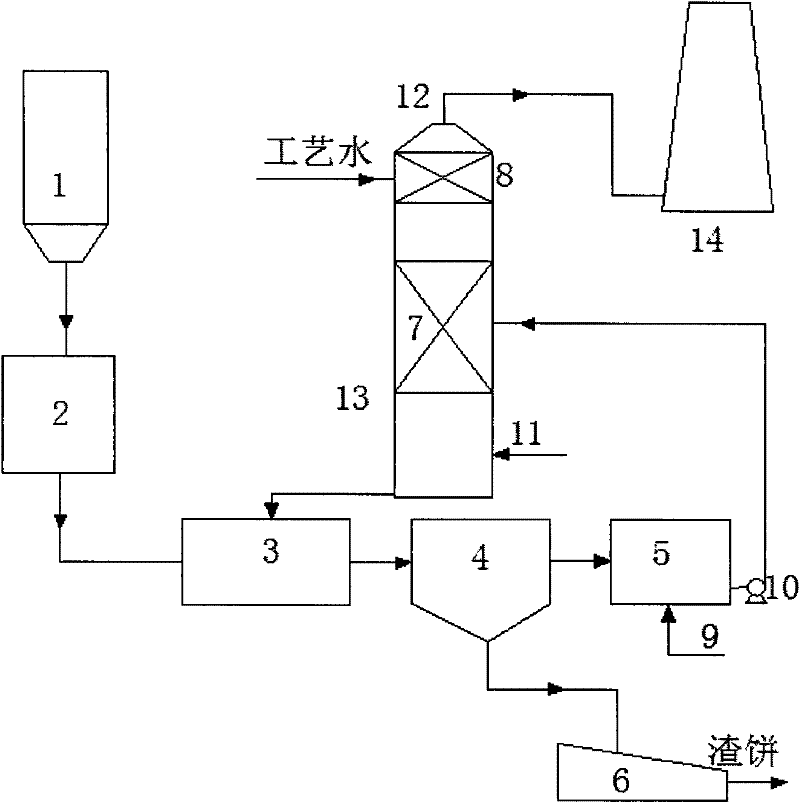 Slag-sodium alkali dual-alkali wet type flue gas desulfurization process