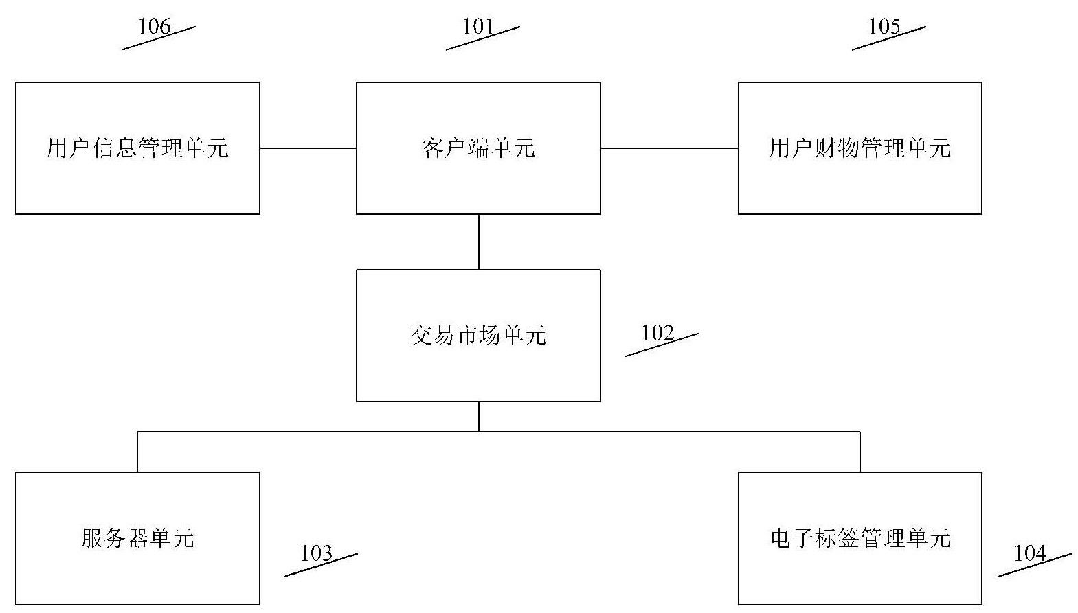 Virtual item trading method and system using electronic tags