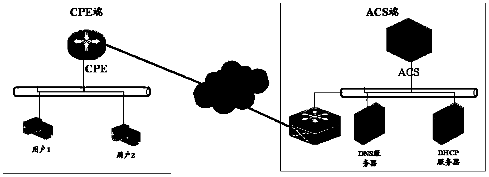 Business query method, device and system of CPE (customer premises equipment), ACS (auto-configuration server) and CPE