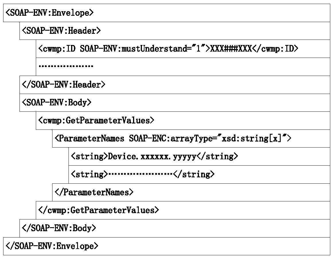 Business query method, device and system of CPE (customer premises equipment), ACS (auto-configuration server) and CPE