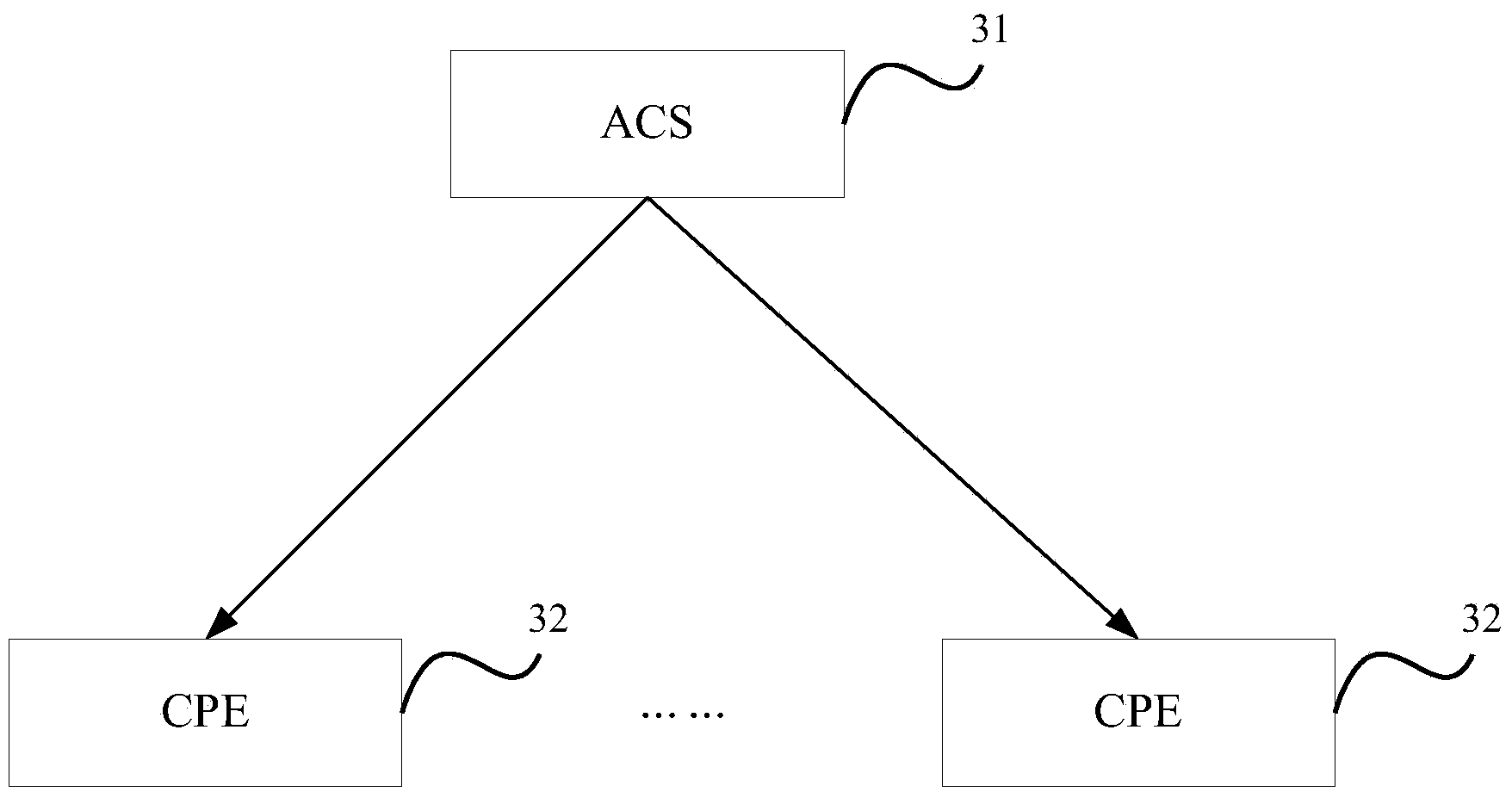 Business query method, device and system of CPE (customer premises equipment), ACS (auto-configuration server) and CPE