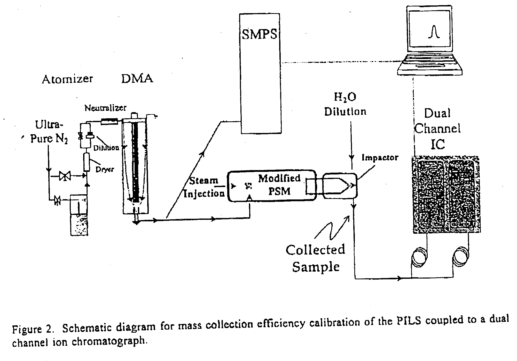 Apparatus for rapid measurement of aerosol bulk chemical composition