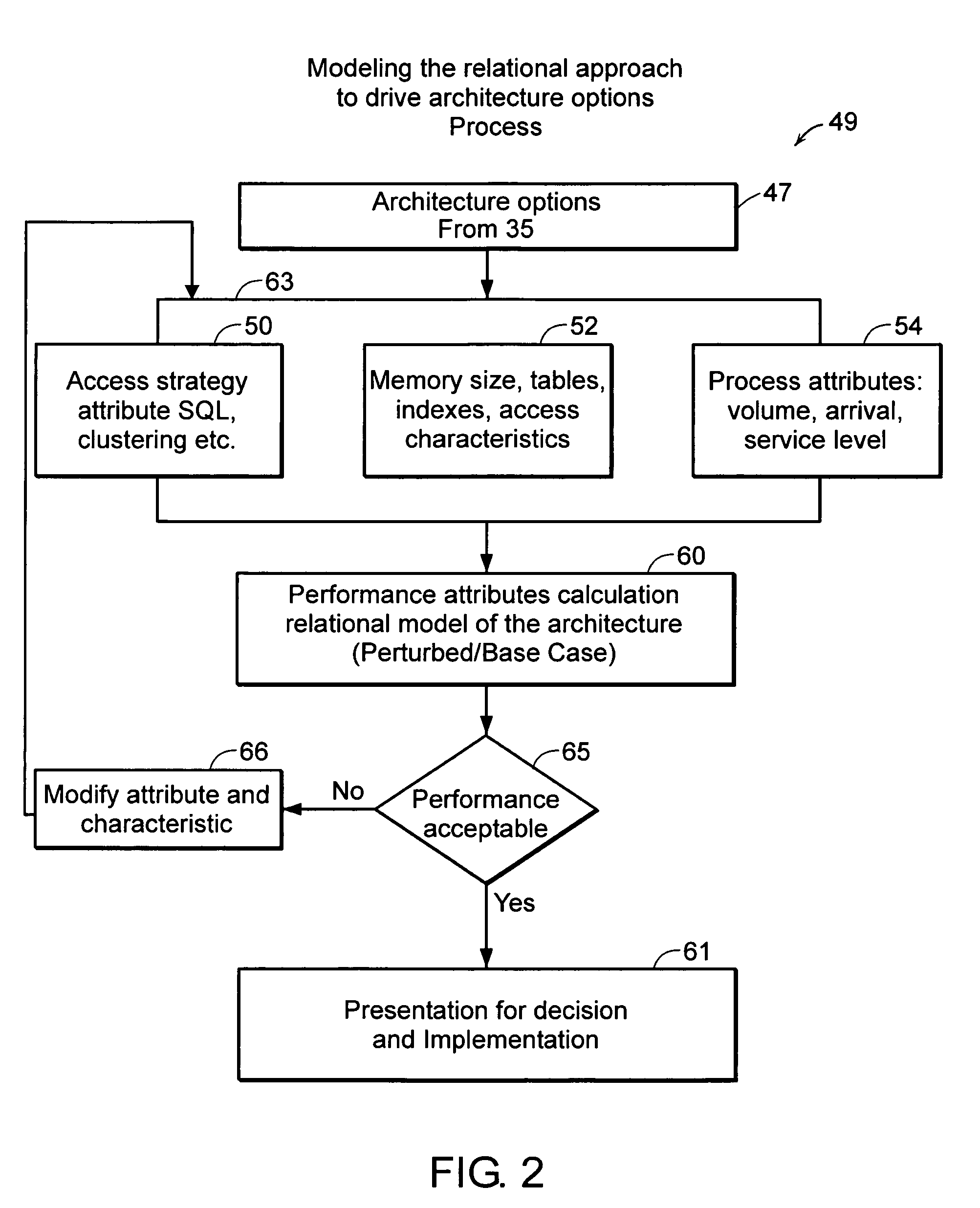 Systems and method for determining performance metrics for constructing information systems