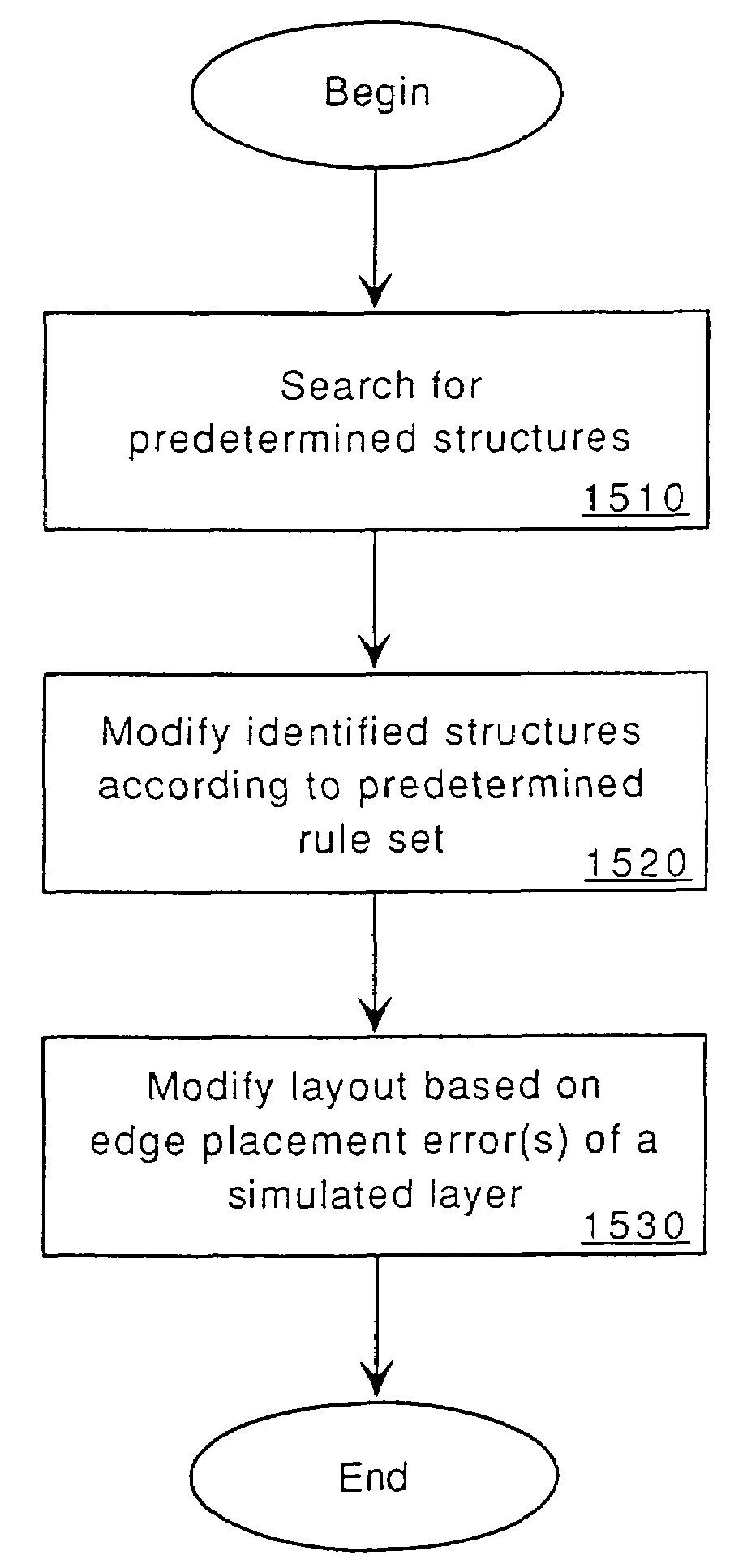 Convergence technique for model-based optical and process correction