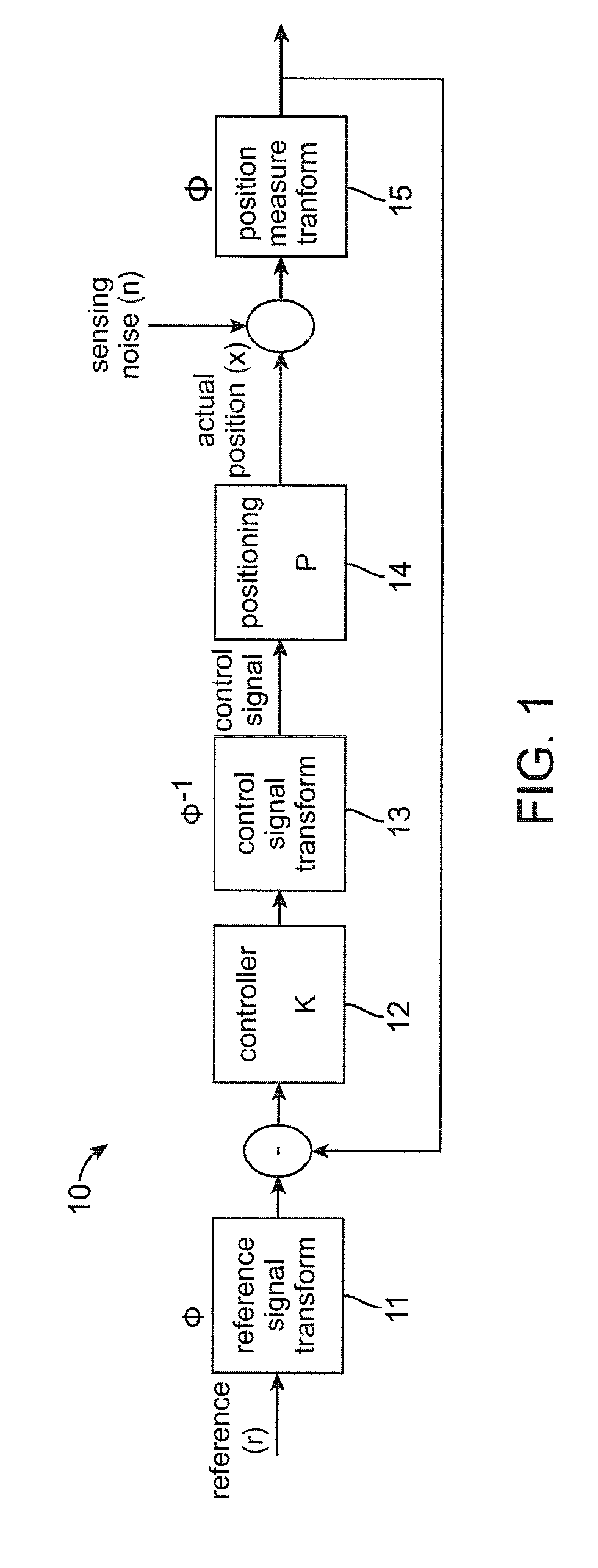 Method and apparatus for signal transformation for positioning systems