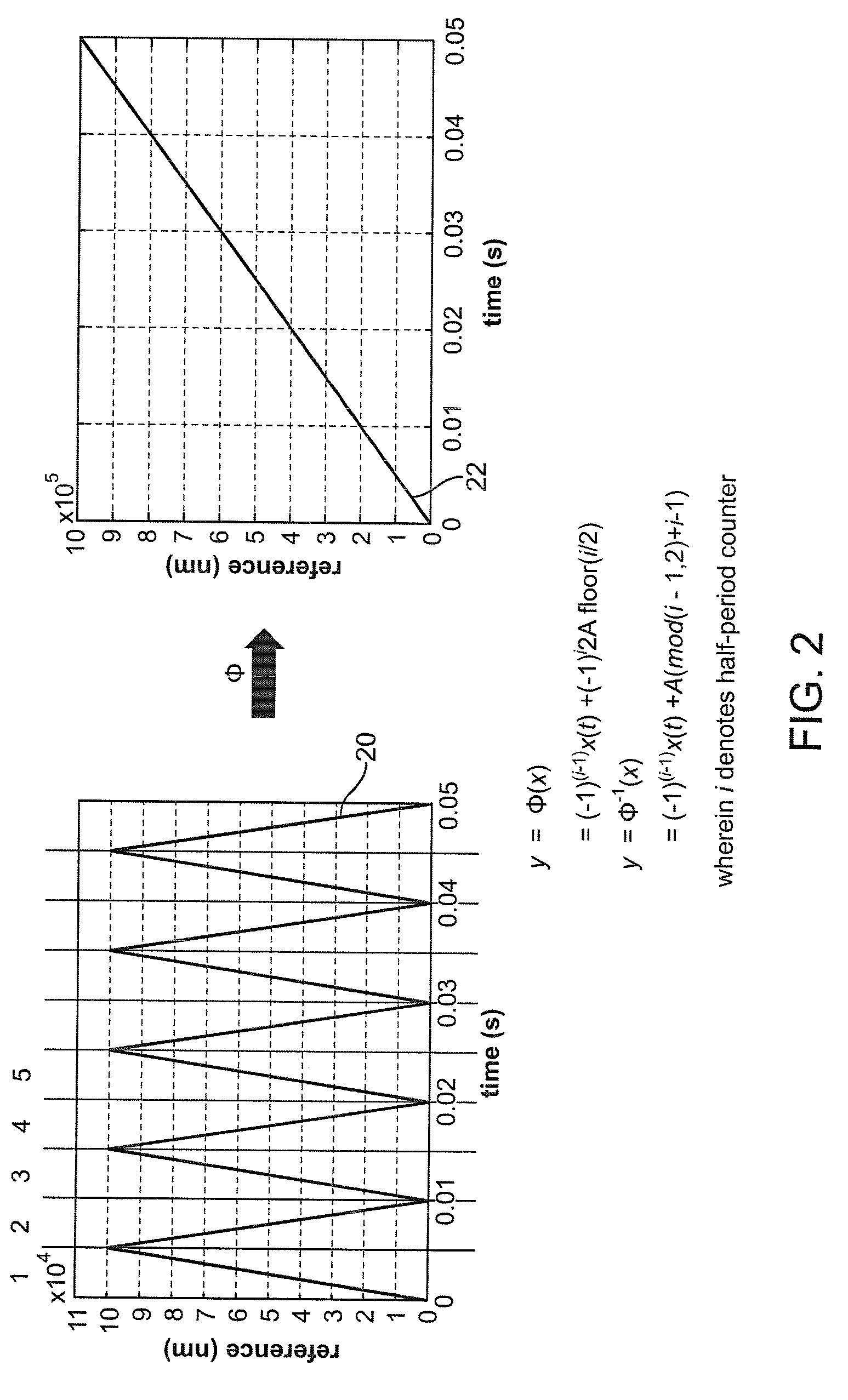 Method and apparatus for signal transformation for positioning systems