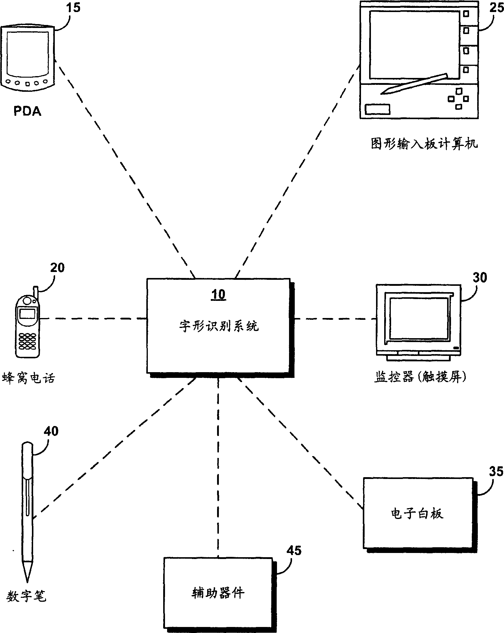 System and method for identifying font by virtual keyboard arrangement