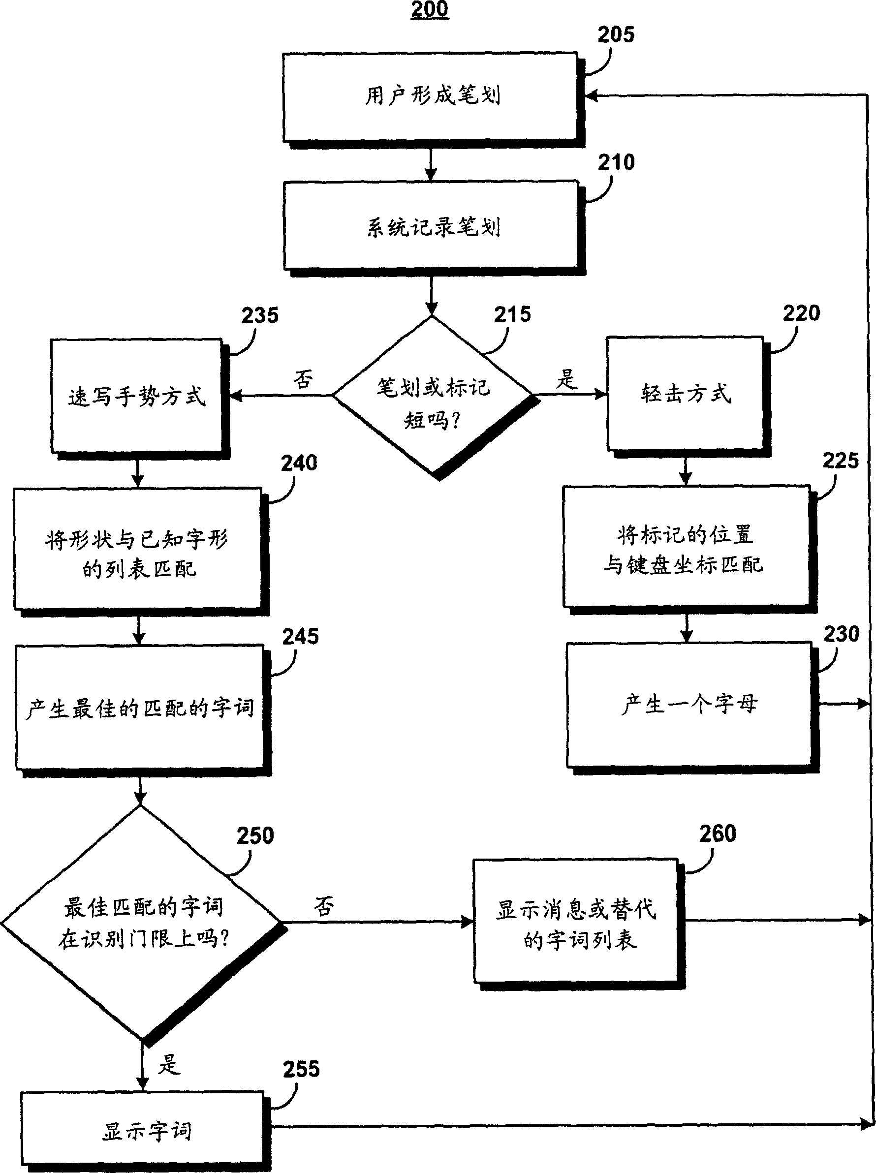 System and method for identifying font by virtual keyboard arrangement