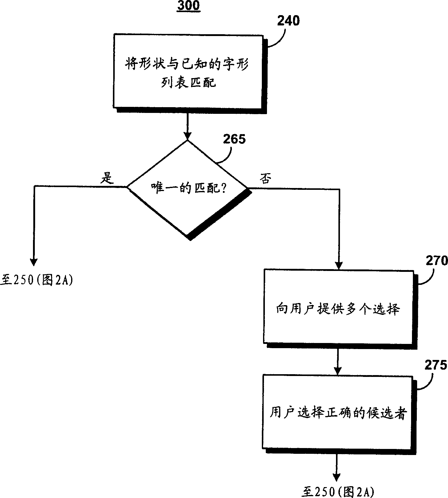 System and method for identifying font by virtual keyboard arrangement