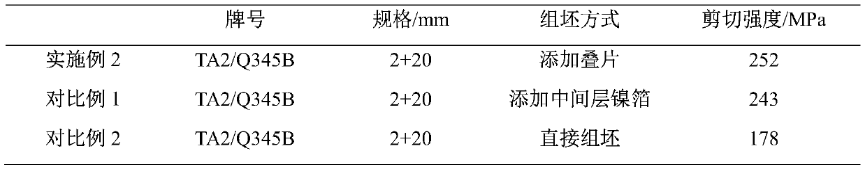 A kind of preparation method of titanium-steel composite plate