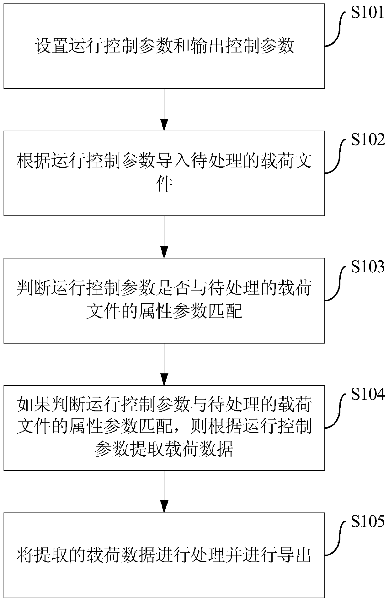 Load file processing method and device of vehicle