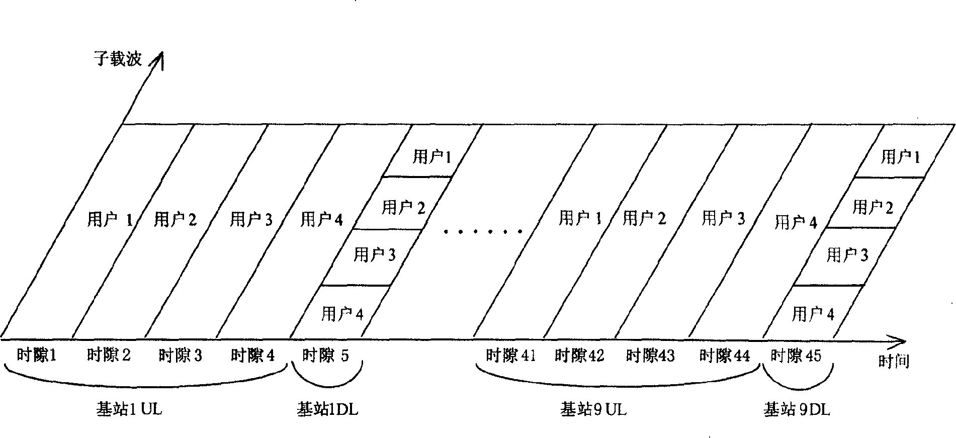 Method for multi-user transmission in ultra-short wave OFDM mobile multimedia sensor network TDMA