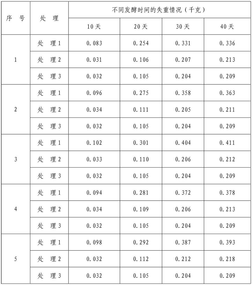 Microbial decomposition agent, preparation thereof and application of microbial decomposition agent in fermentation and decomposition of organic materials