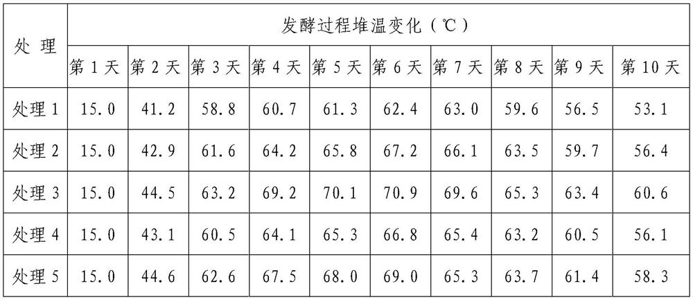 Microbial decomposition agent, preparation thereof and application of microbial decomposition agent in fermentation and decomposition of organic materials