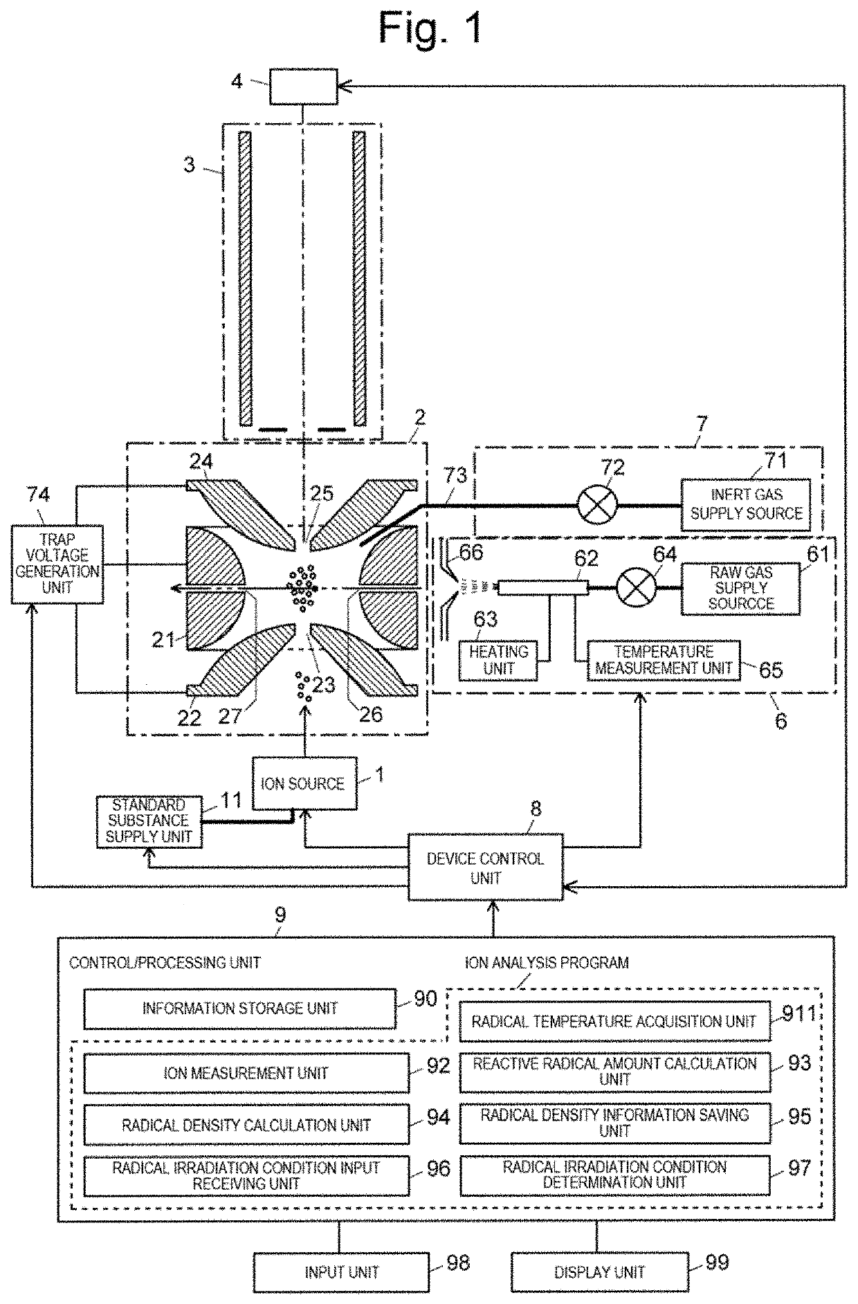 Ion analyzer