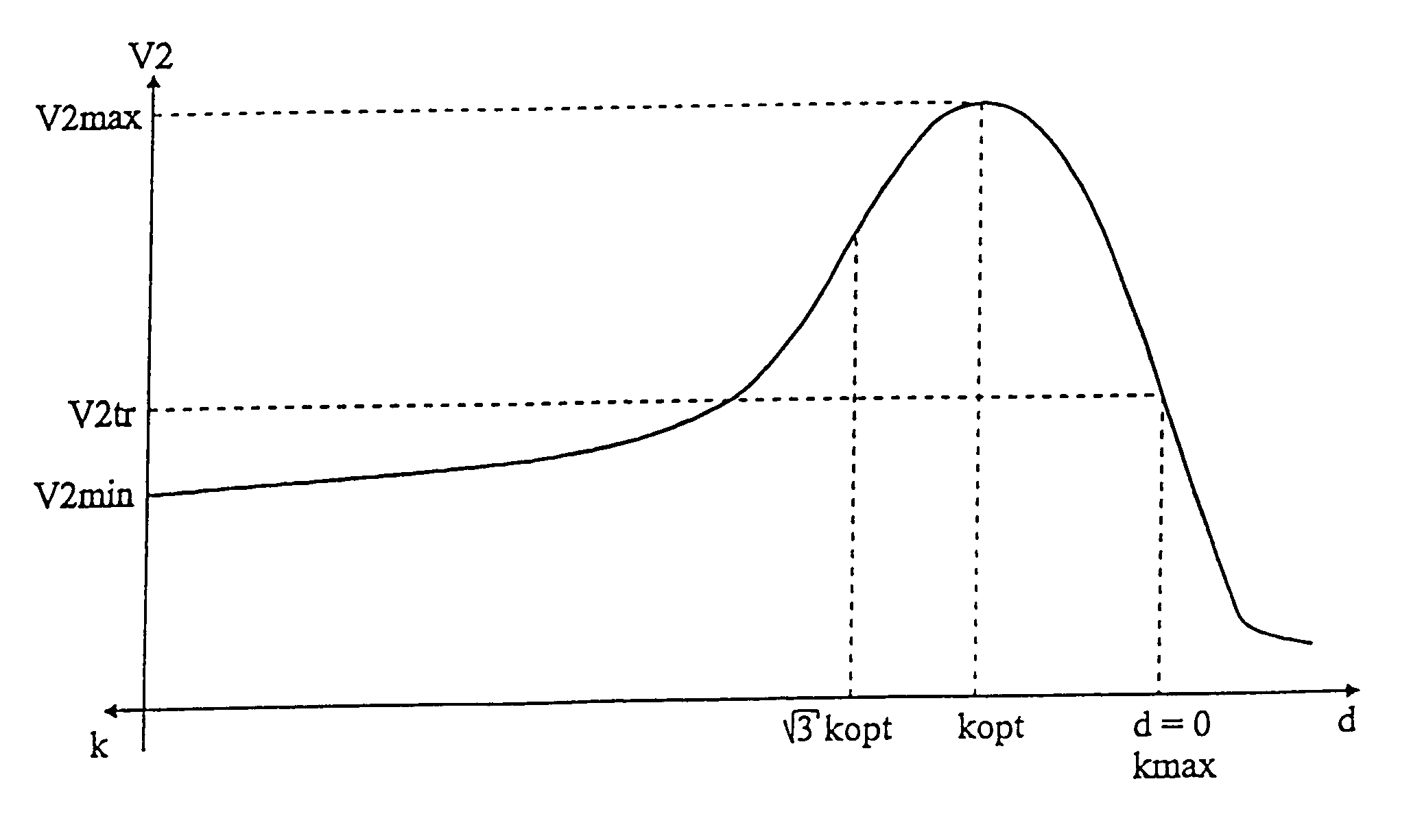 Sizing of an electromagnetic transponder system for an operation in extreme proximity