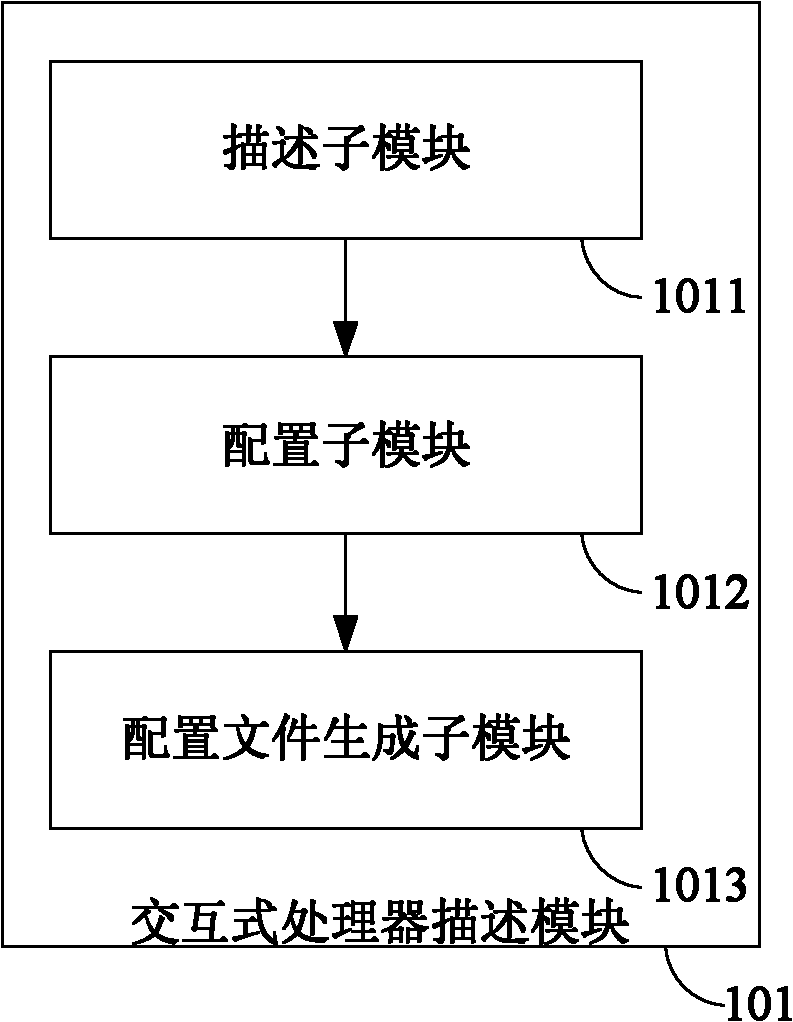 Method and device for rapidly transplanting embedded operation system