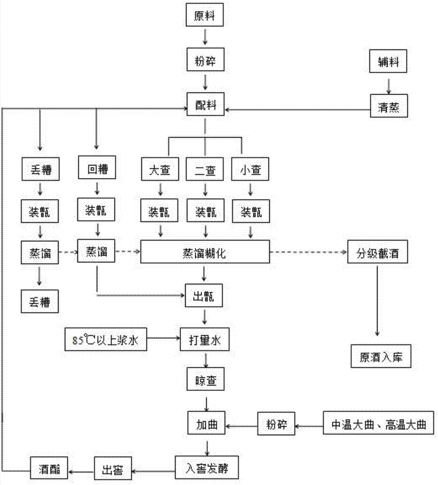 Method for improving clear degree of Luzhou-flavor liquor by pit mud maintenance