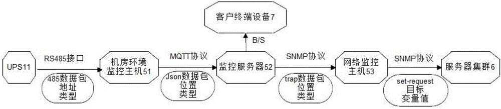 Machine room monitoring system fusing Ethernet protocol with Internet of Things protocol, and information processing and control method