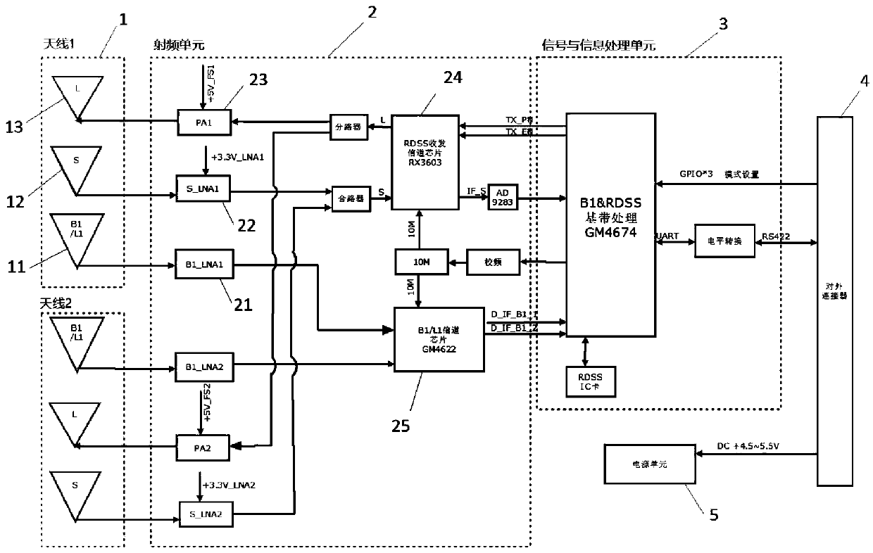 Big Dipper beacon system