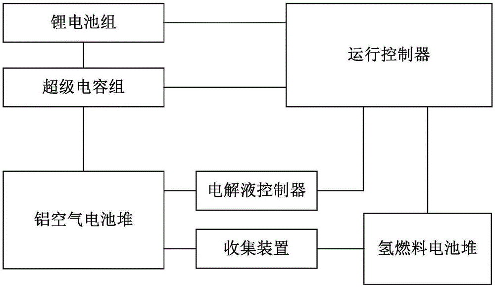 Composite aluminum-air battery system