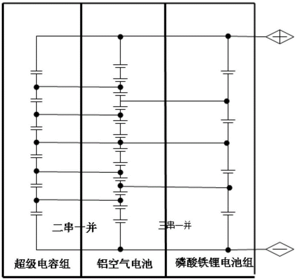 Composite aluminum-air battery system