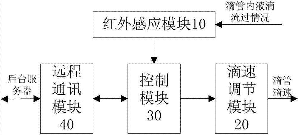 Intelligent infusion device and infusion monitoring device thereof