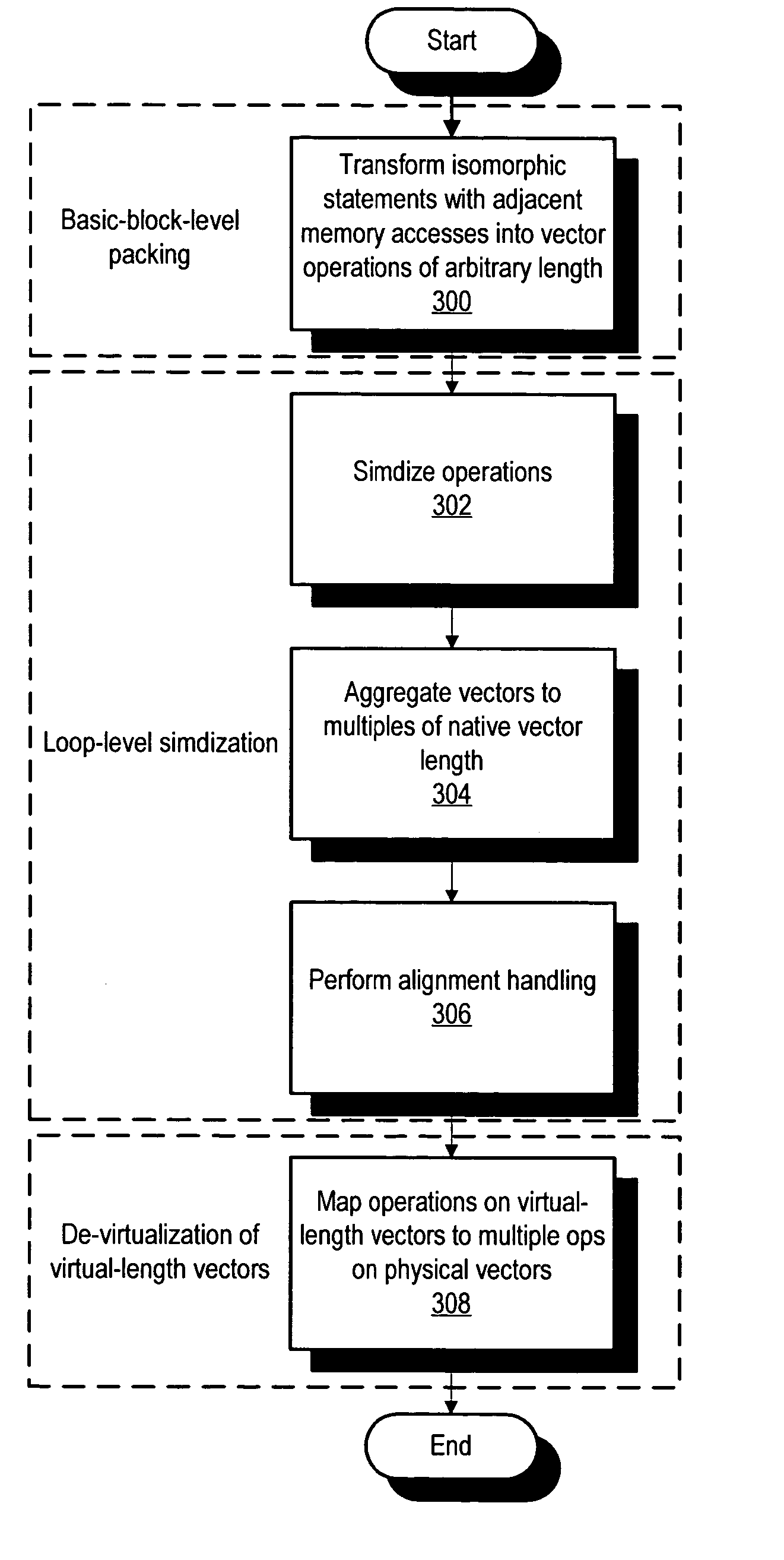 Framework for integrated intra- and inter-loop aggregation of contiguous memory accesses for SIMD vectorization