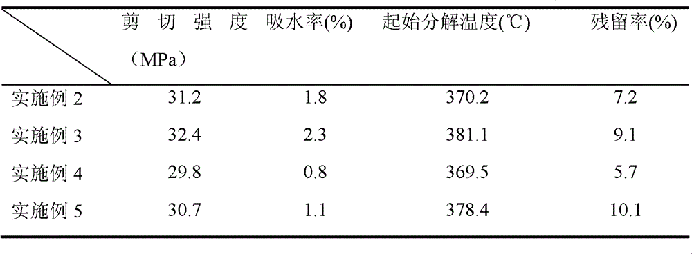 High temperature resistant epoxy-imine resin adhesive and preparation method thereof