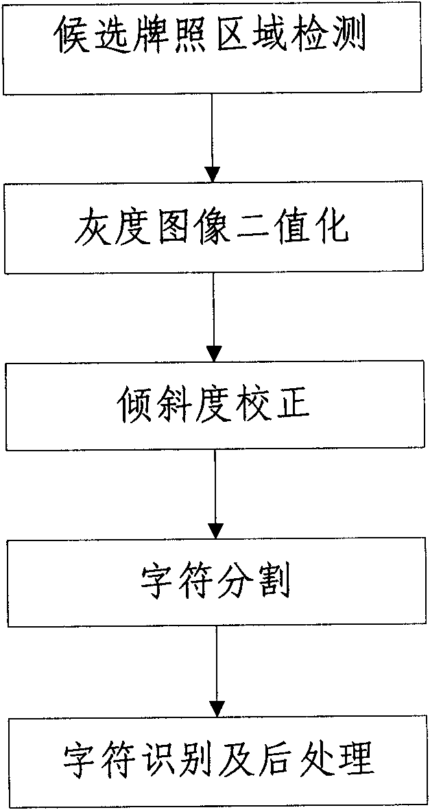 Method for identifying license plate in high-definition image