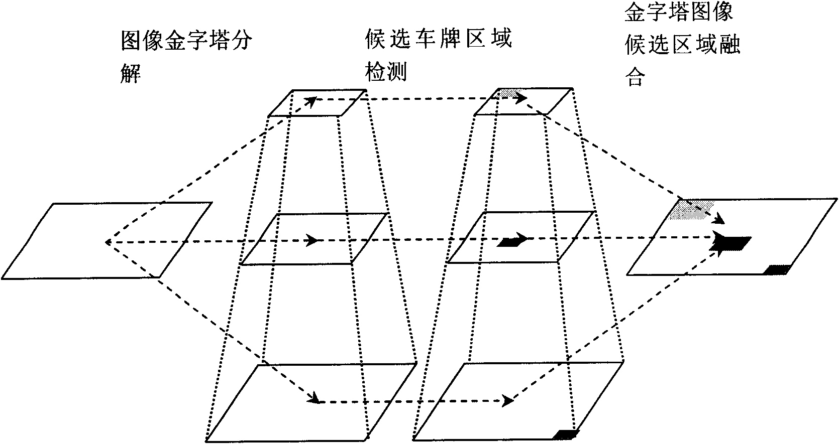 Method for identifying license plate in high-definition image