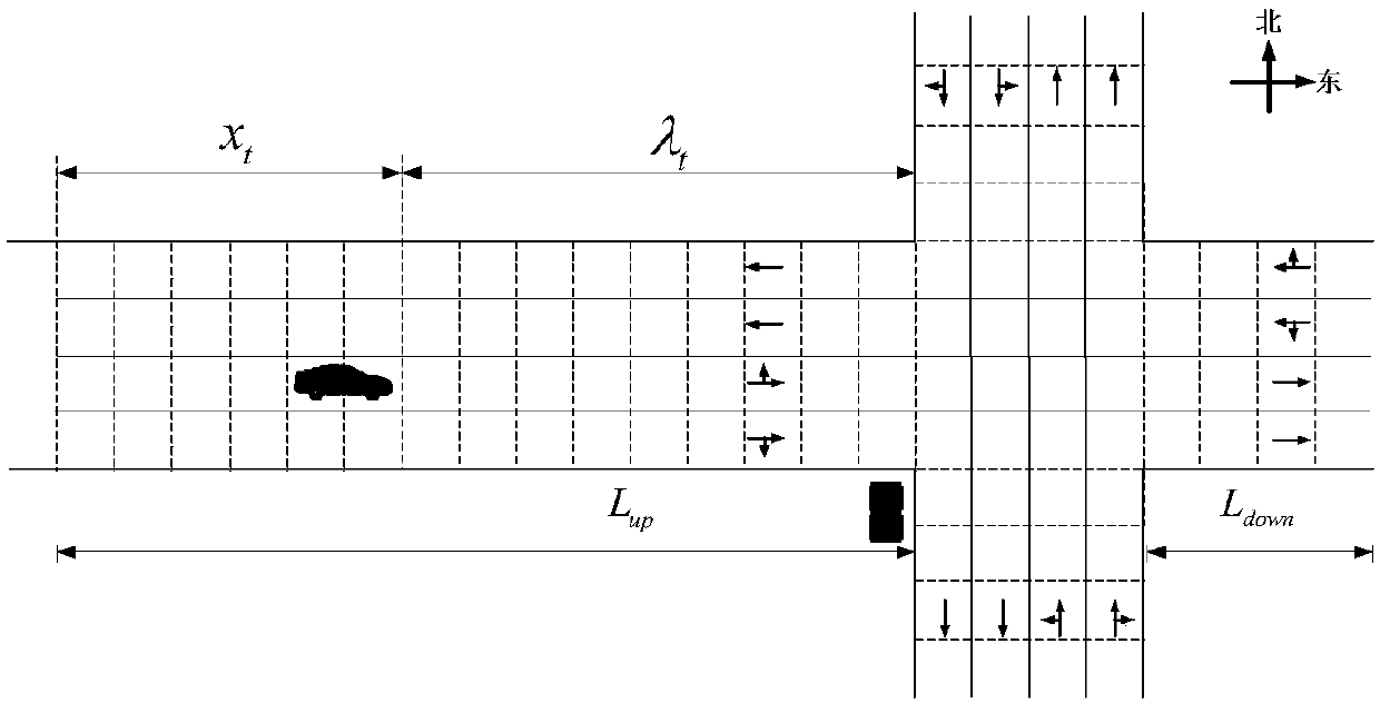 Reinforcement-learning-based optimization method for ecological driving behavior at an urban road intersection