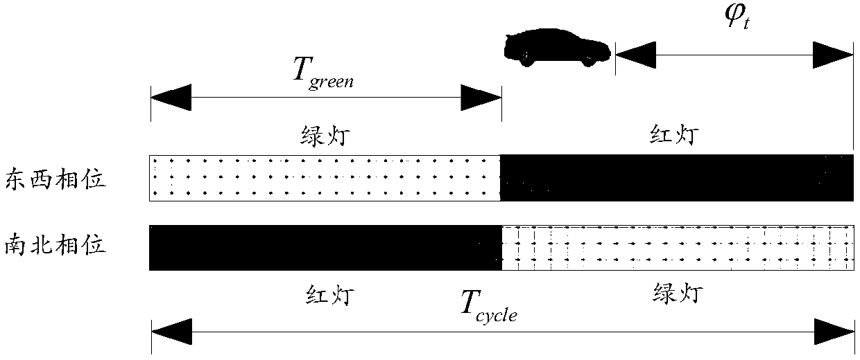 Reinforcement-learning-based optimization method for ecological driving behavior at an urban road intersection