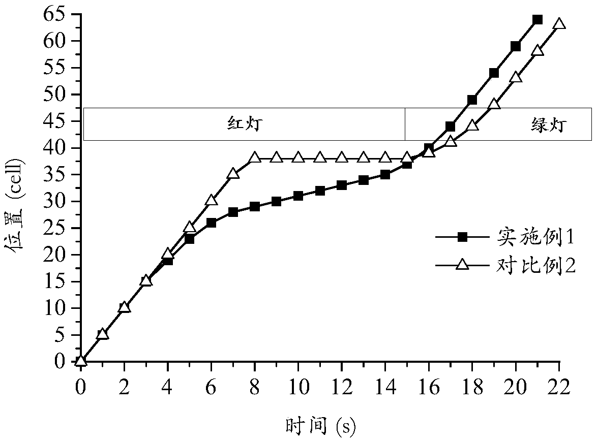 Reinforcement-learning-based optimization method for ecological driving behavior at an urban road intersection