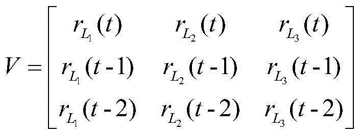 Urban road vehicle running speed forecasting method based on road network characteristics