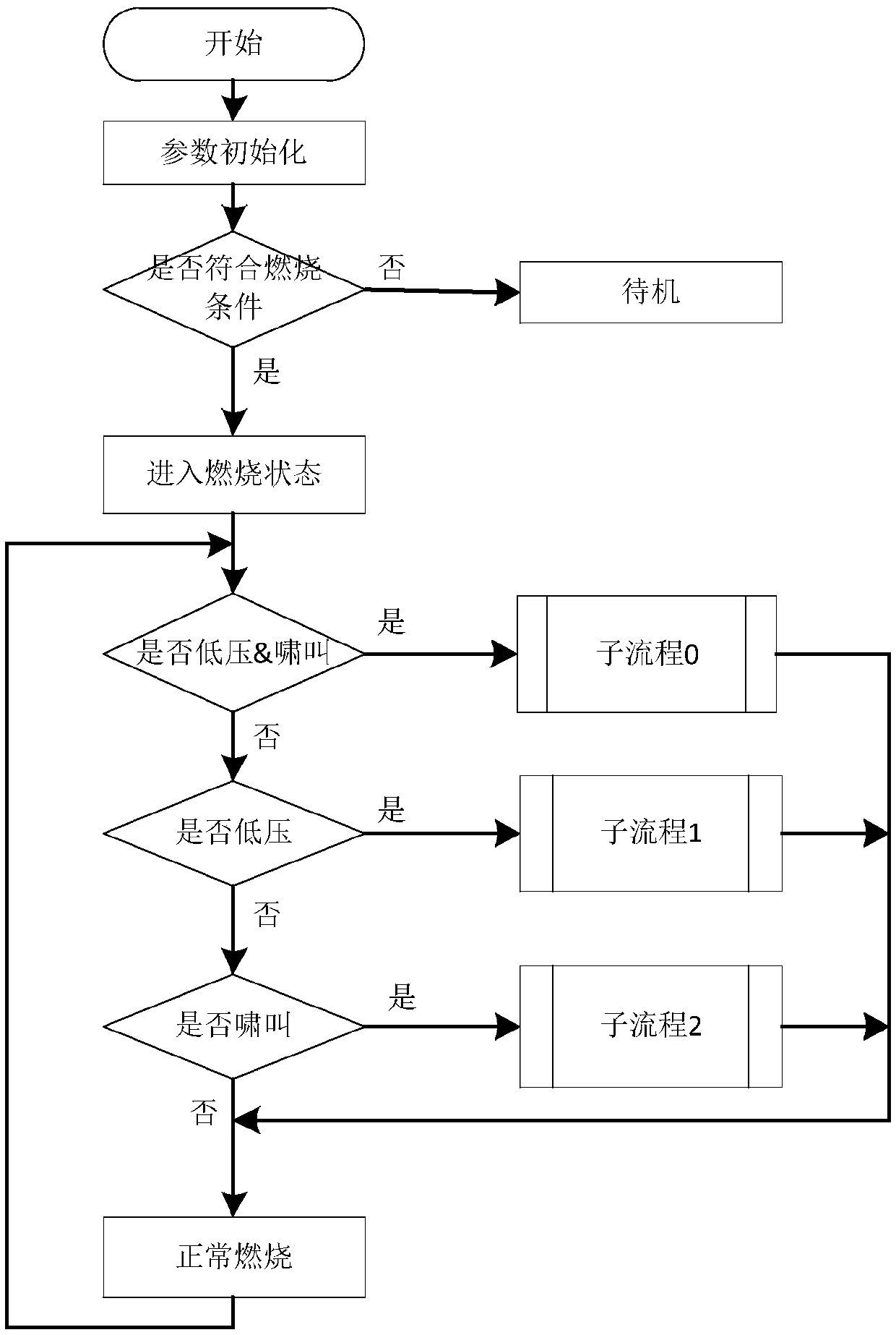 Automatic fault detection method for gas water heater