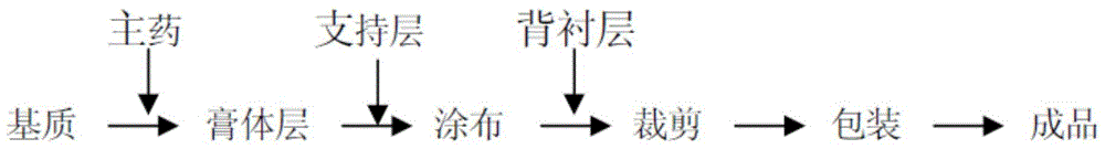 Areca nut cataplasm, preparation method and application thereof