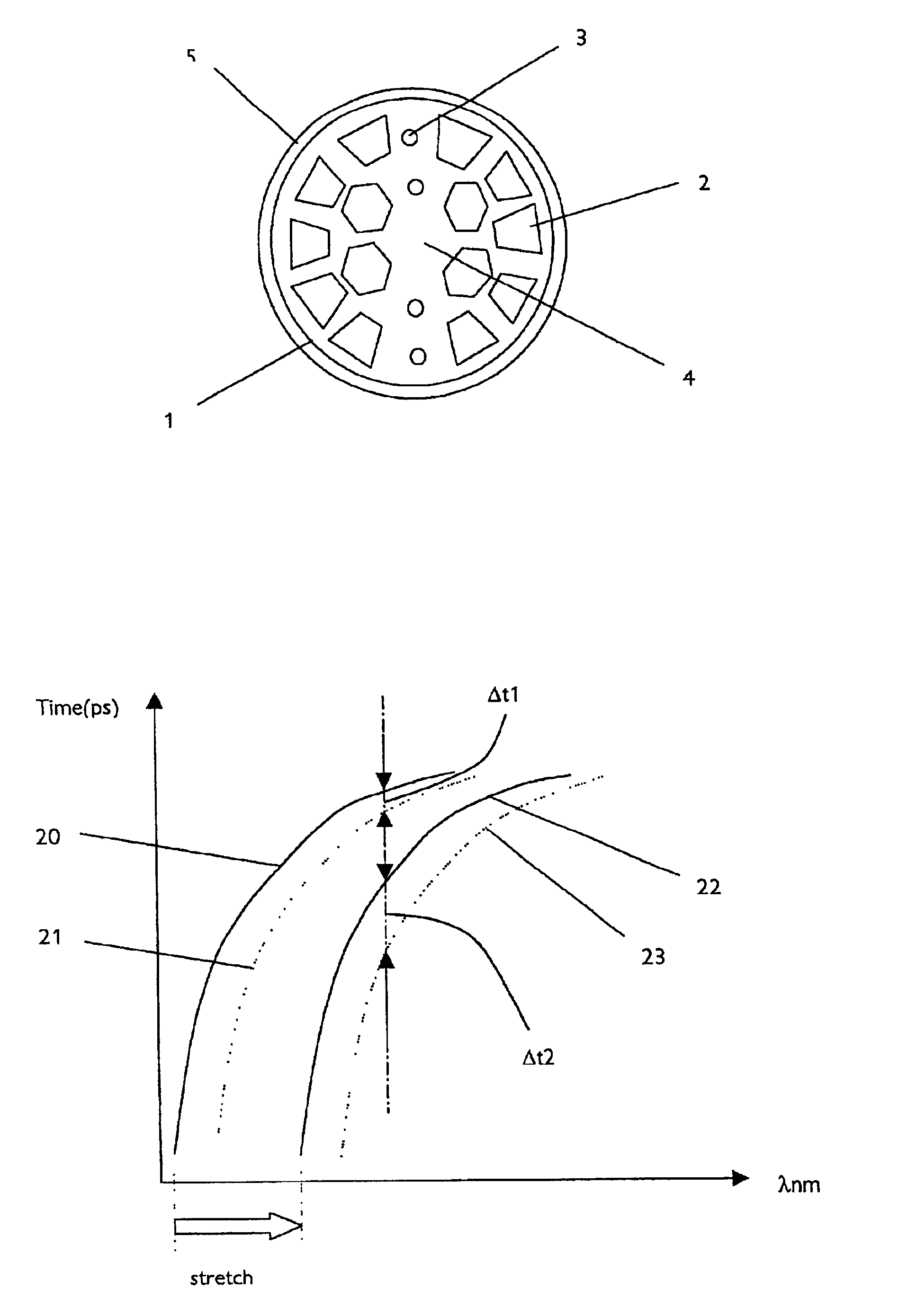 Compensating for polarisation mode dispersion in optical transmission fibers