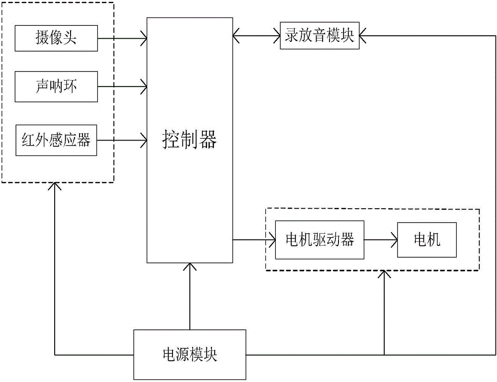 Path optimizing method of intelligent voice guide robot