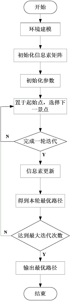 Path optimizing method of intelligent voice guide robot