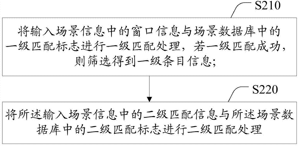 Candidate word sorting method and device and word input method and device