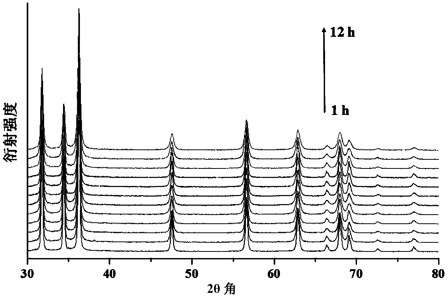 Preparation method of ZnO nano porous sheet cluster