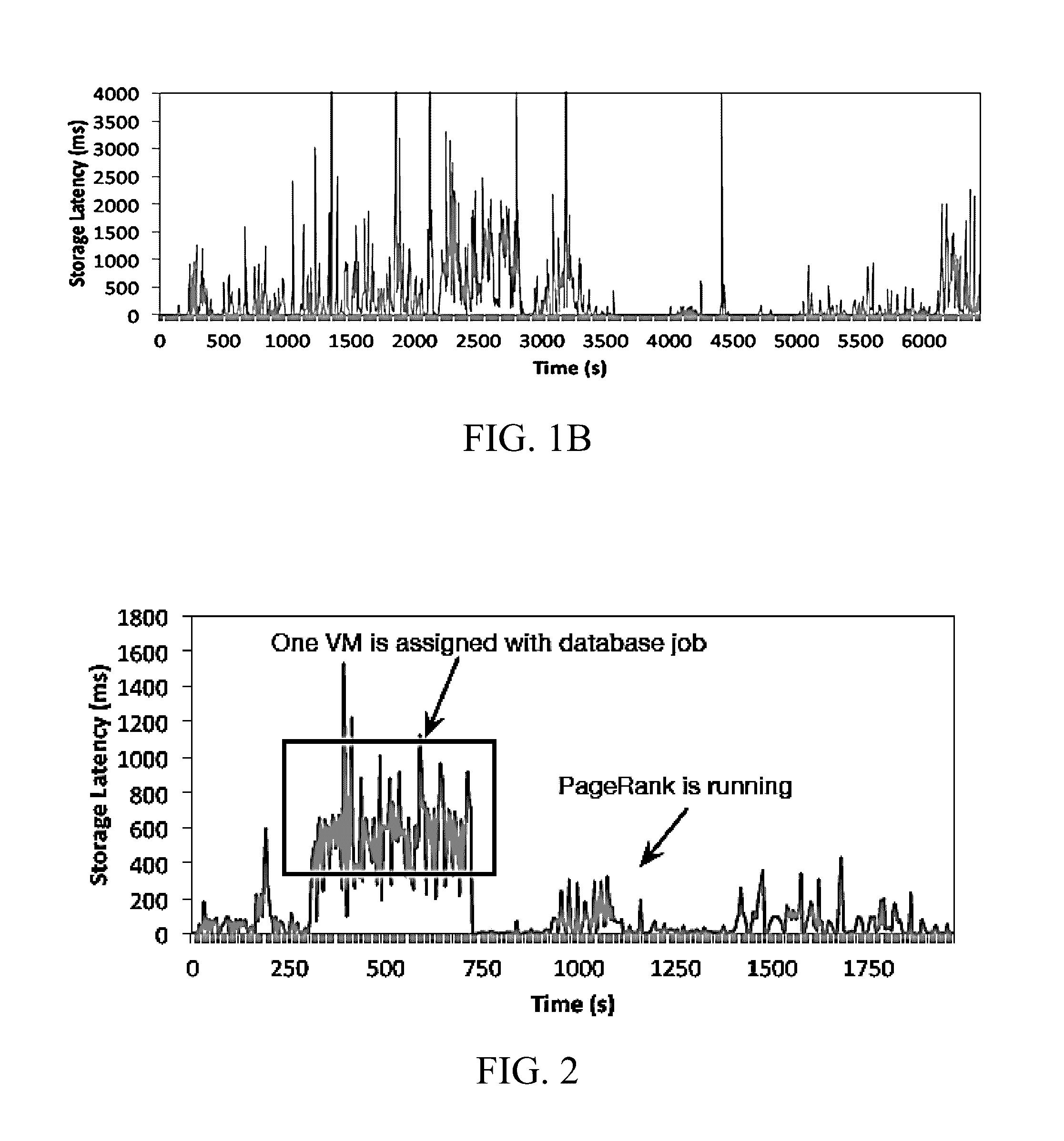 Method and apparatus for big data cloud storage resource management