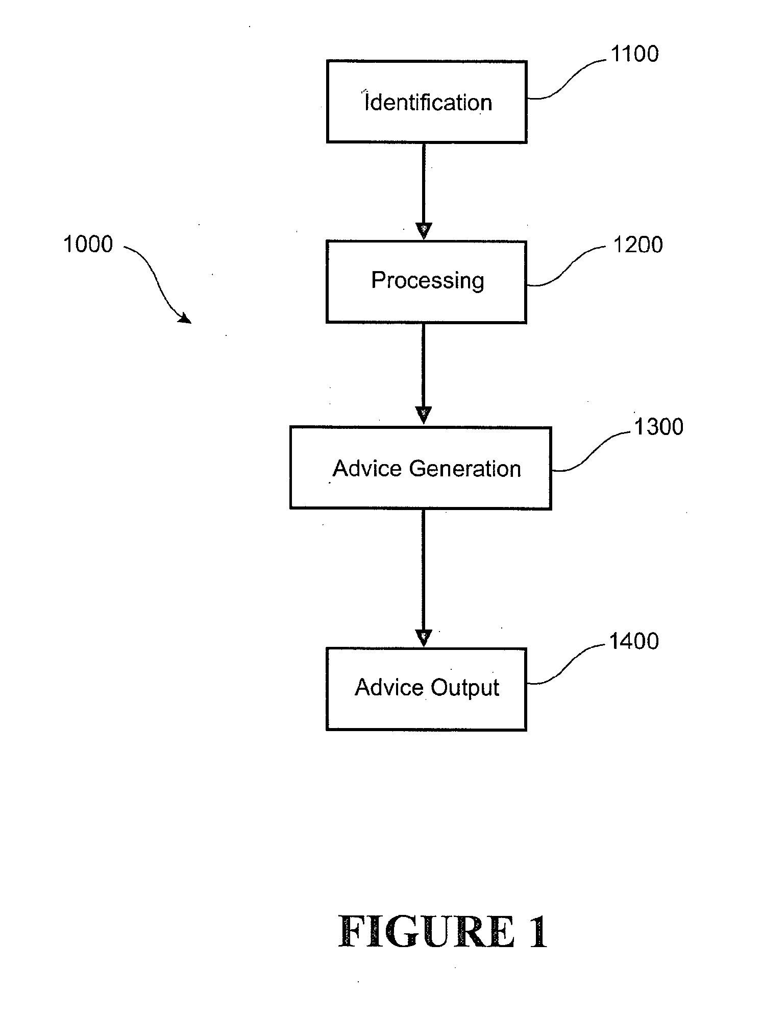 Classification System and Method