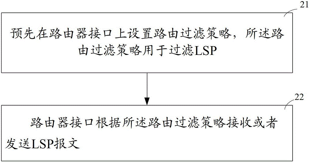 Method and Router for Reducing Link State Packet Flooding