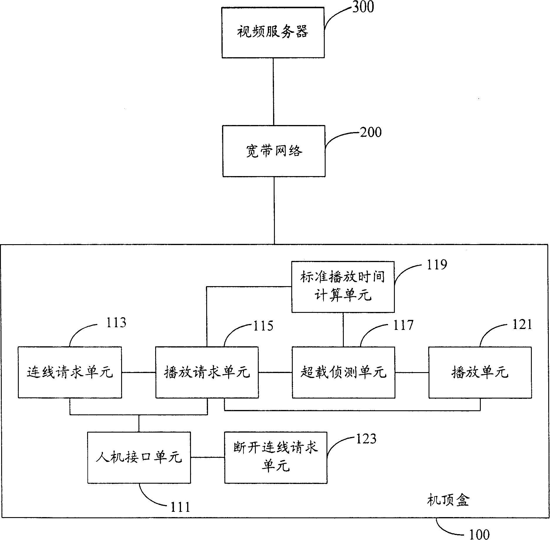 Set top box and its video server overload processing method