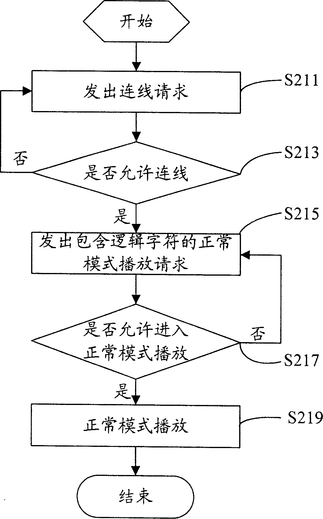 Set top box and its video server overload processing method