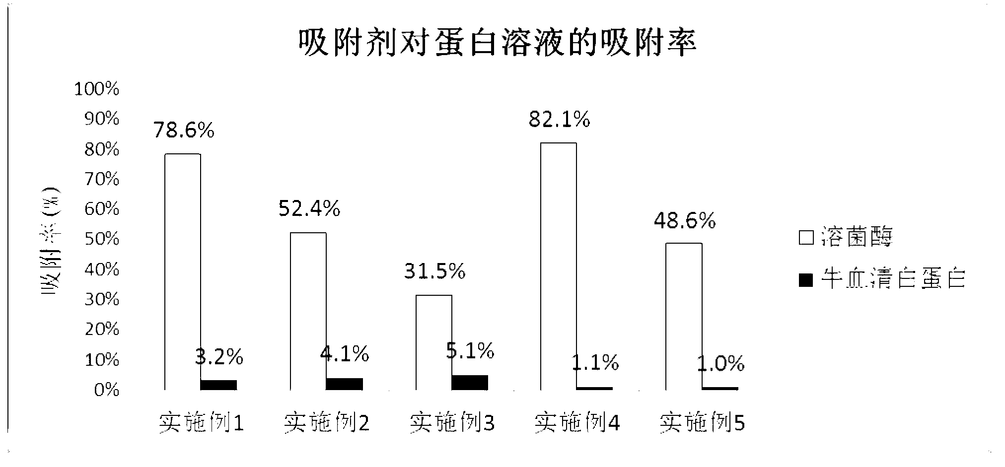 Porous cellulose microsphere adsorbent used for blood perfusion and preparation method thereof